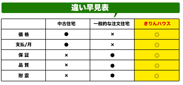 ローコスト住宅